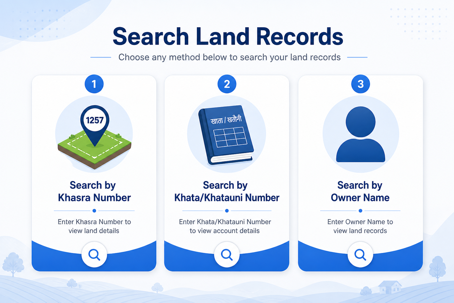 Khasra Khatauni MP search methods - by Khasra Number, Khata Number, Owner Name