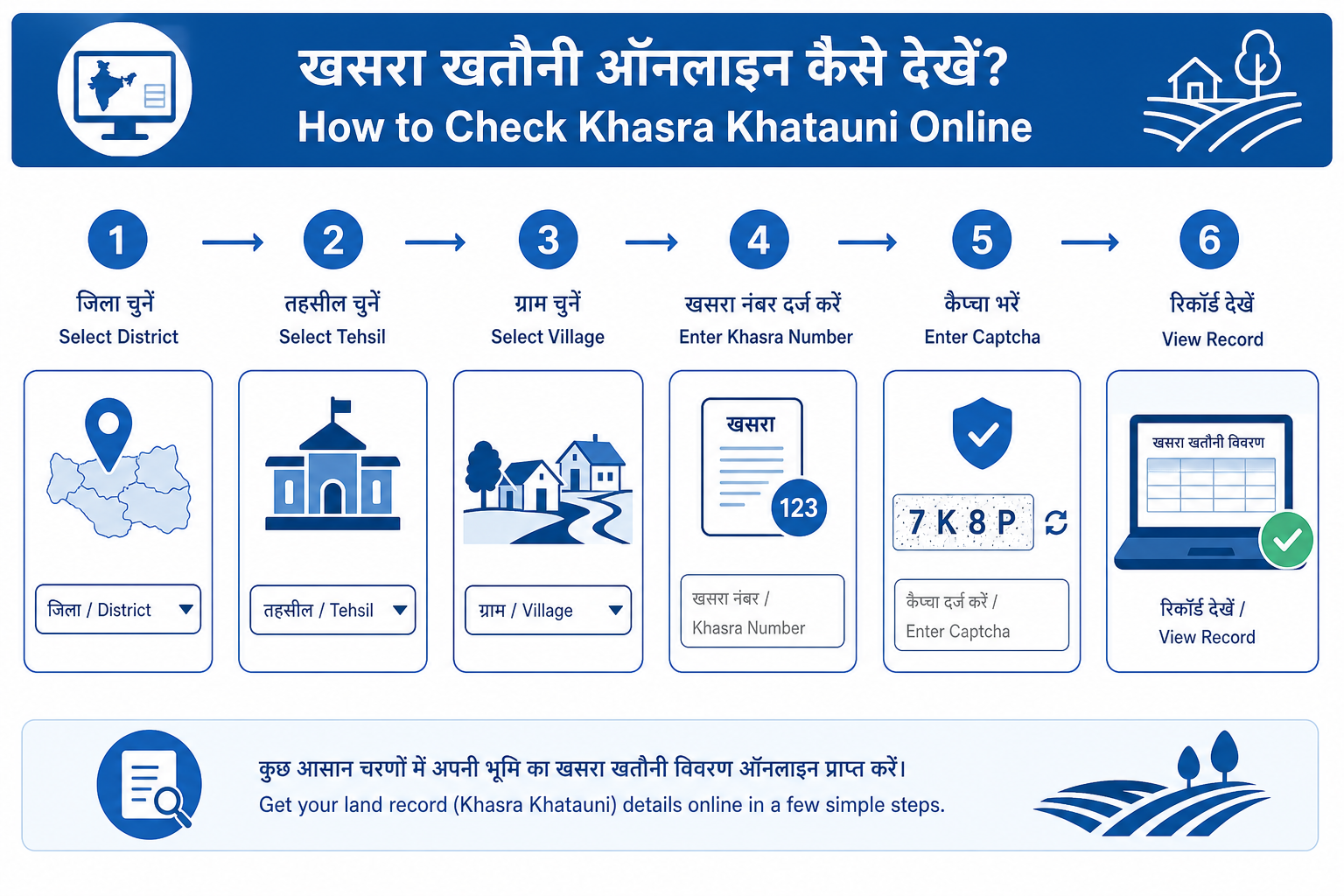 Khasra Khatauni MP online check step by step process