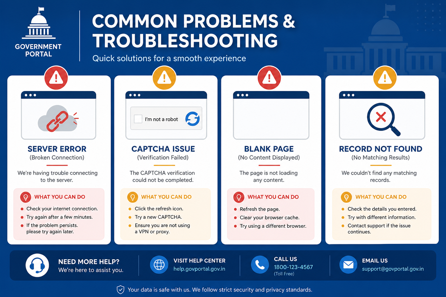 Khasra Khatauni common problems and troubleshooting solutions