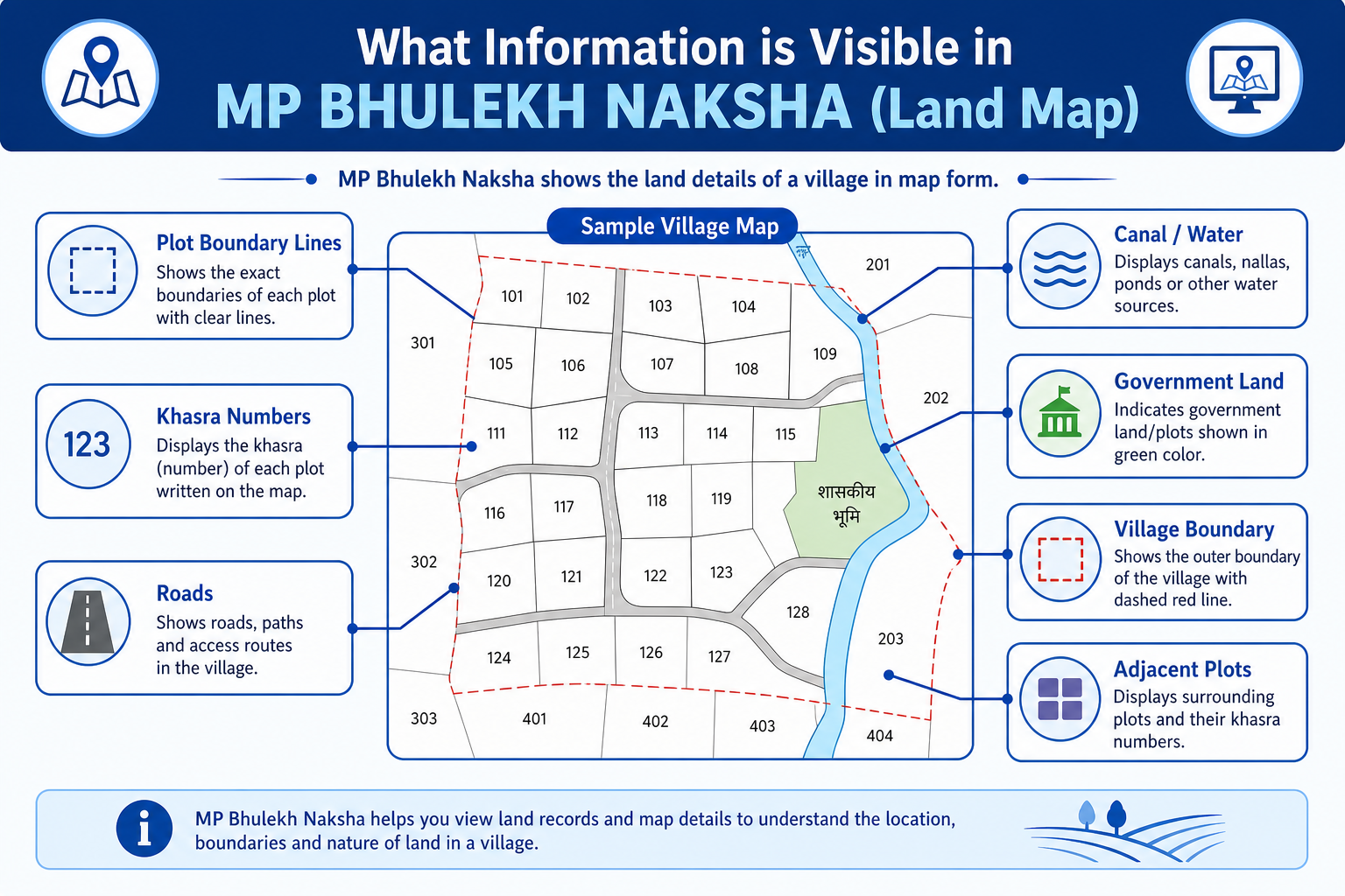 MP Bhulekh Naksha map information - plot boundaries, khasra numbers, roads, village boundary
