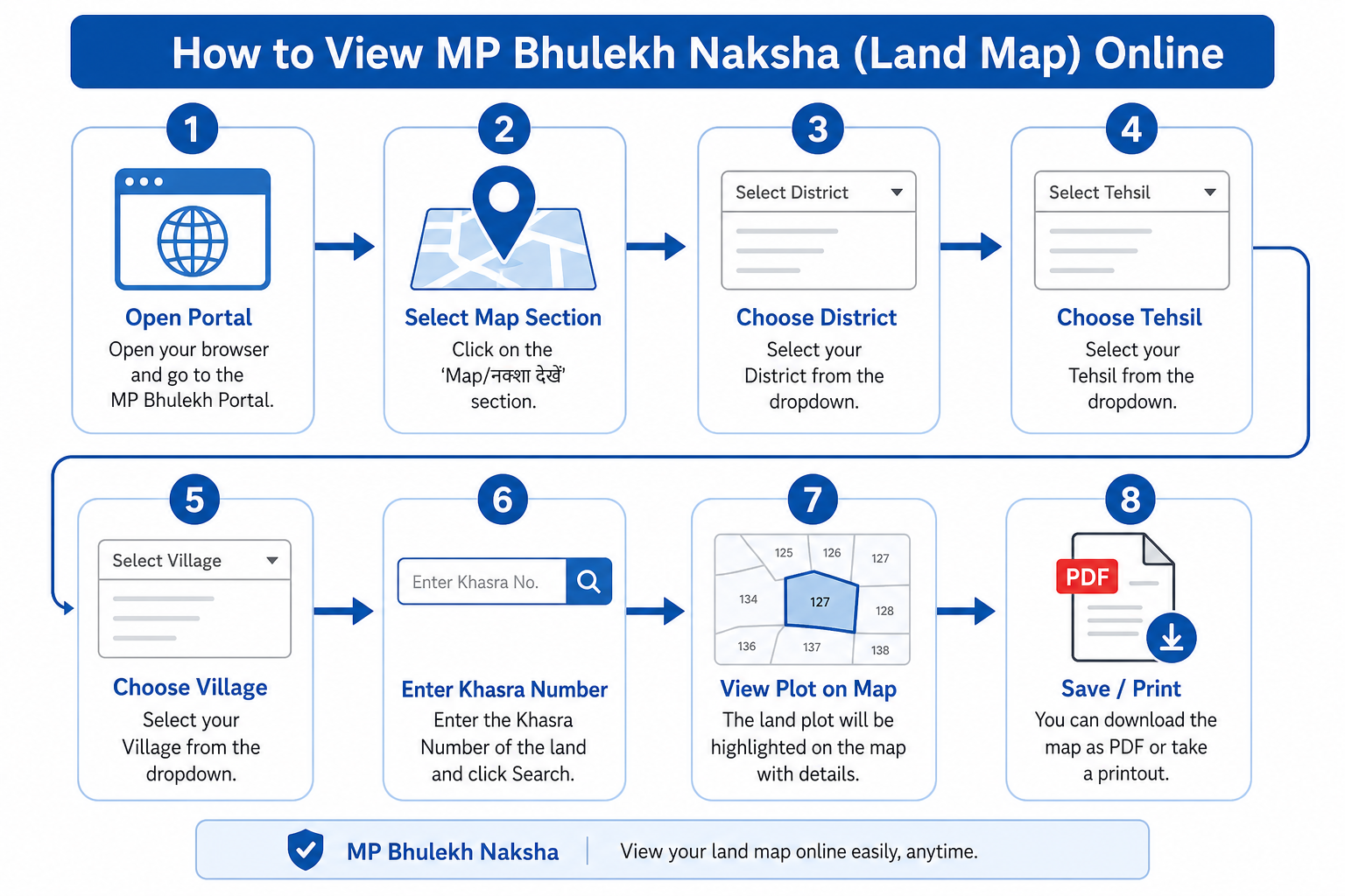 How to view MP Bhulekh Naksha online step by step