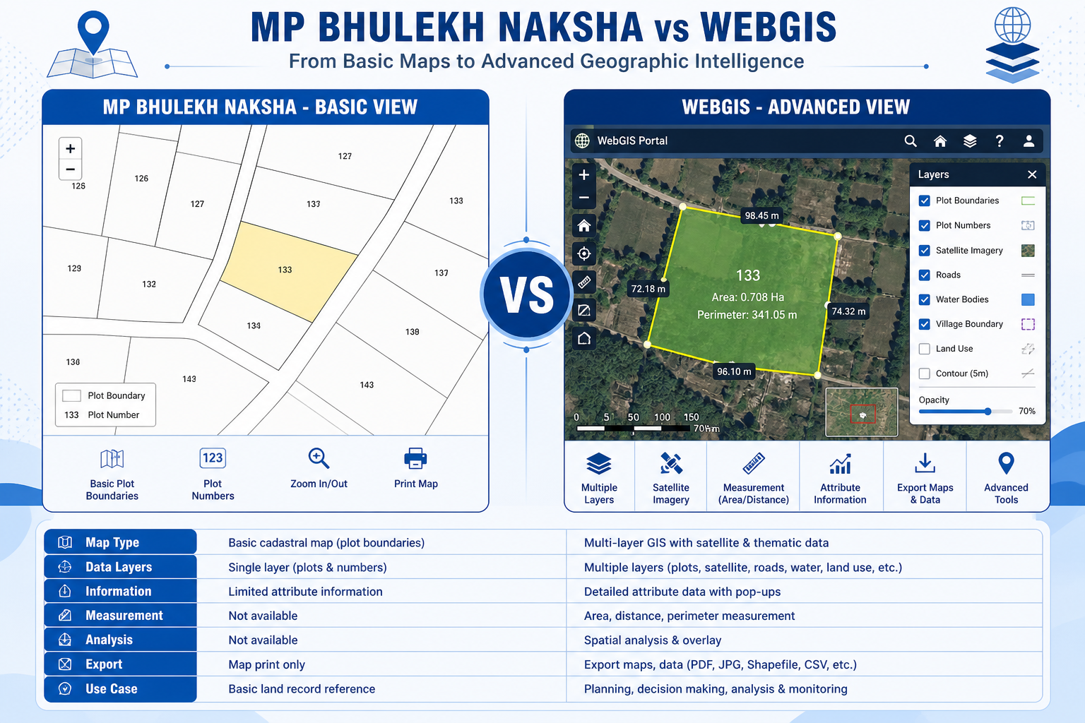 MP Bhulekh Naksha vs WebGIS comparison