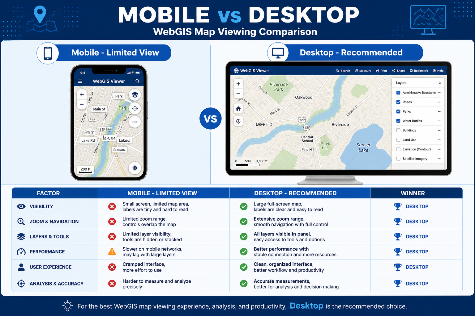 Mobile vs Desktop WebGIS map viewing comparison