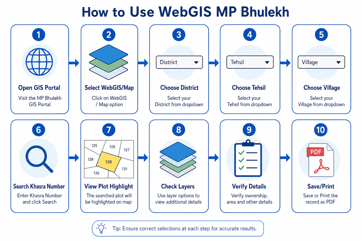 How to use WebGIS MP Bhulekh step by step process